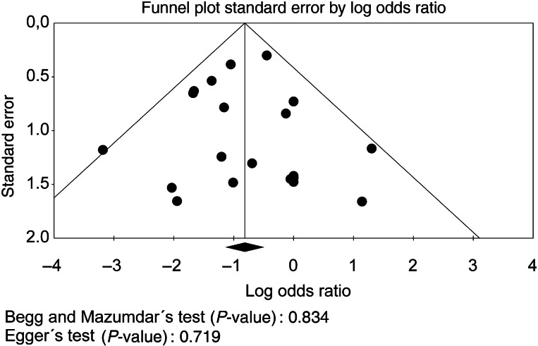 Figure 3: