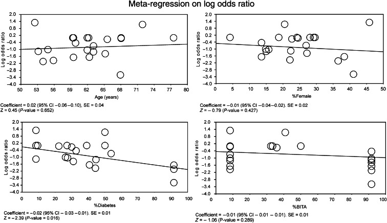 Figure 6: