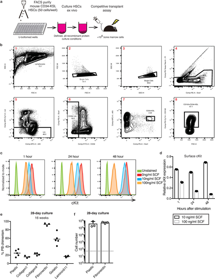 Extended Data Figure 1: