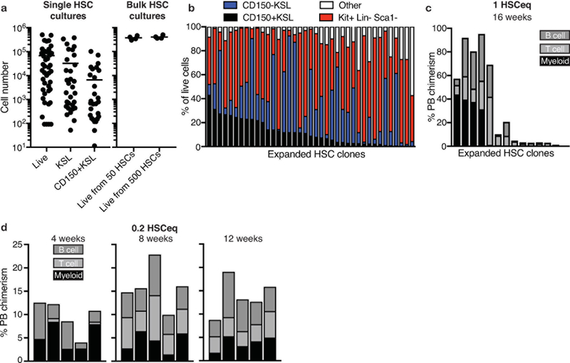 Extended Data Figure 4: