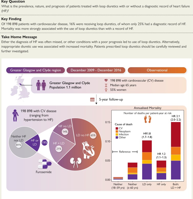 Structured Graphical Abstract