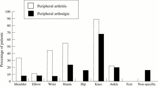 Figure 1  