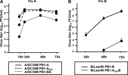 FIGURE 4.