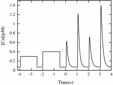 Figure 3