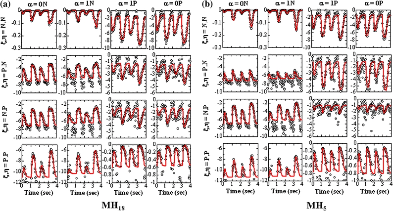 Figure 5