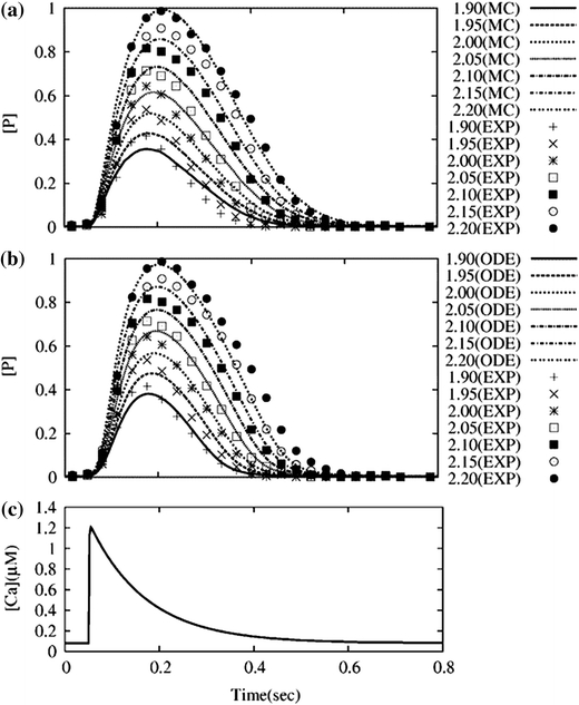 Figure 7