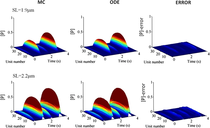 Figure 6