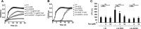 FIG 6