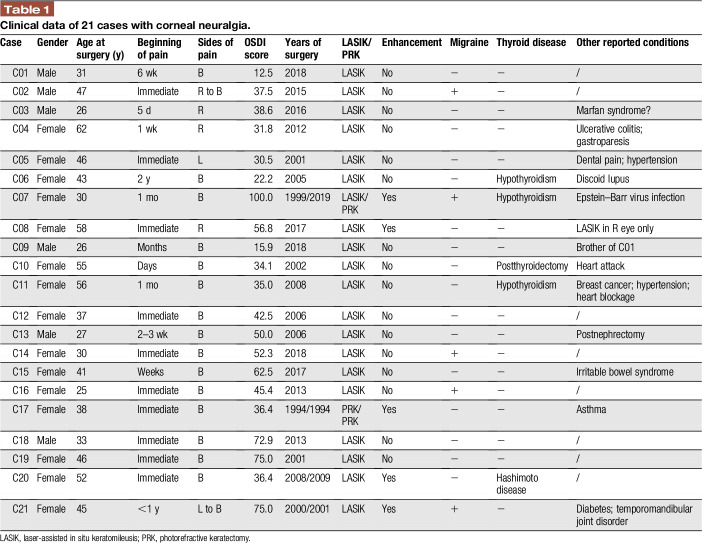 graphic file with name painreports-5-e826-g002.jpg