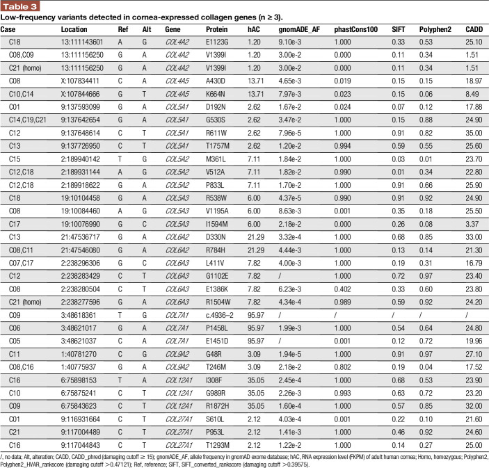 graphic file with name painreports-5-e826-g006.jpg