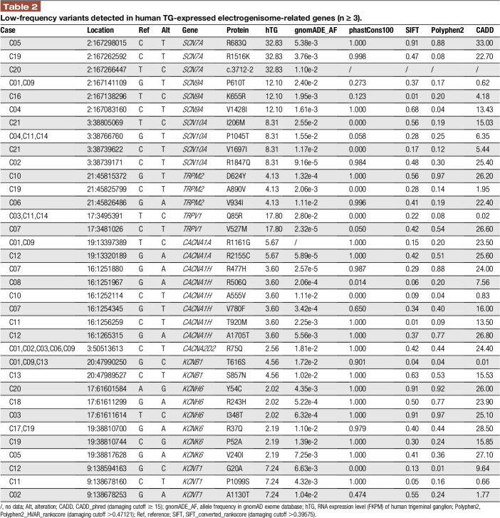 graphic file with name painreports-5-e826-g005.jpg