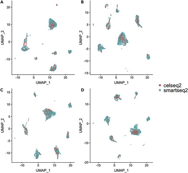 Figure 3