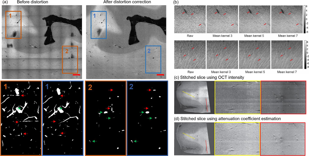 Figure 2: