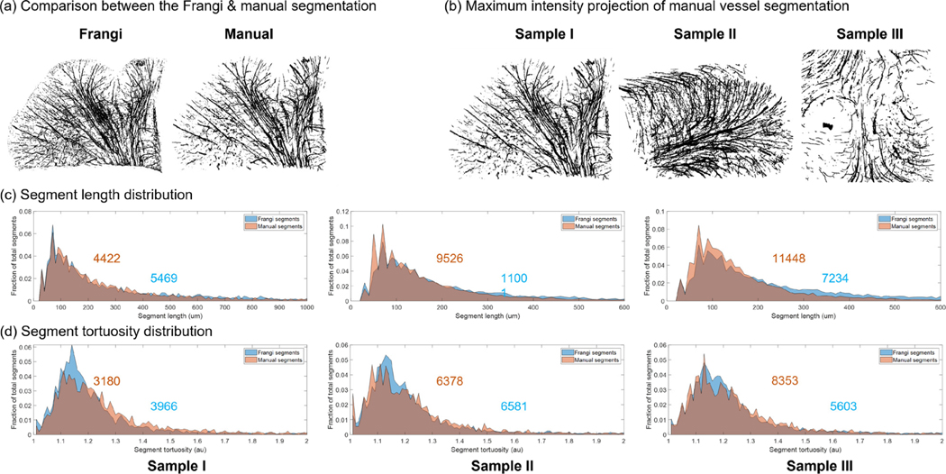 Figure 5: