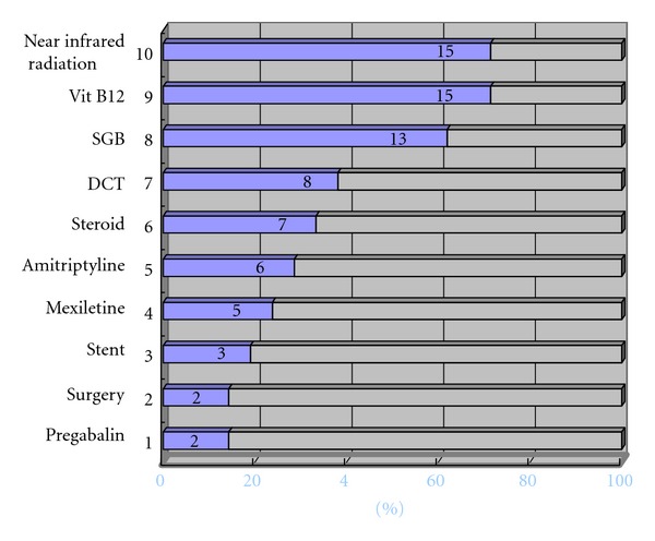 Figure 12