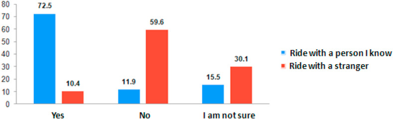 Fig. 13b