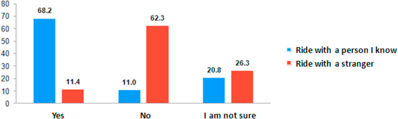 Fig. 11b