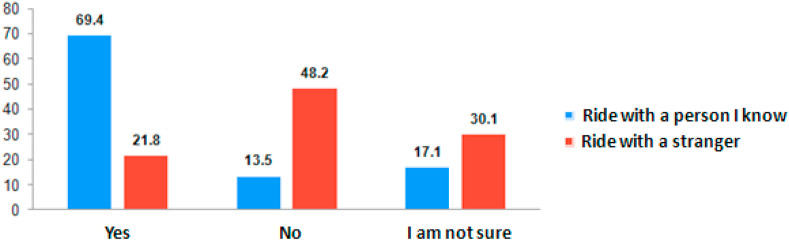 Fig. 13a