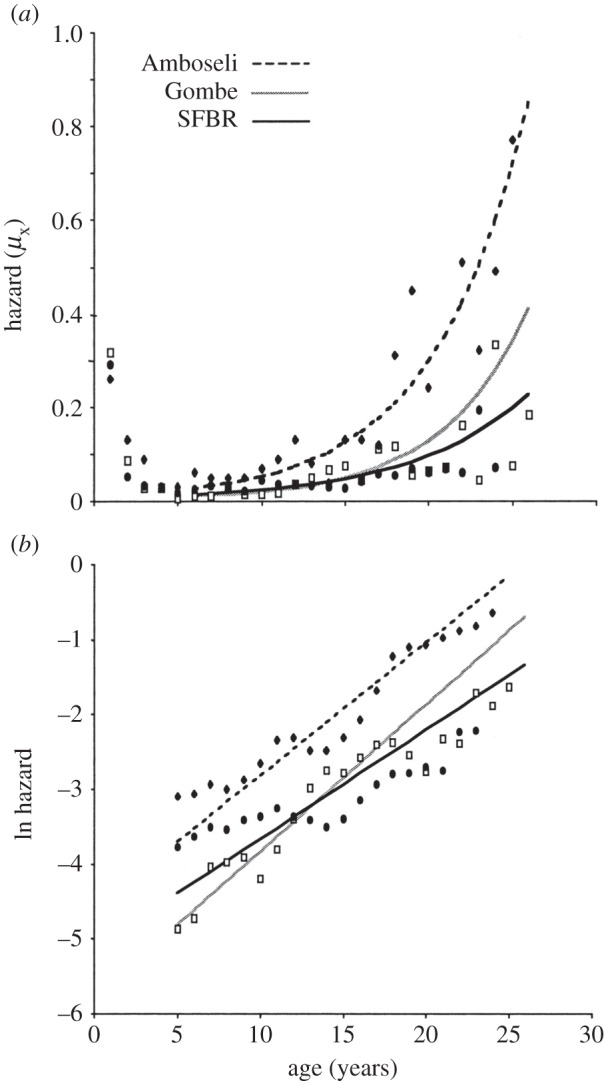 Figure 2.