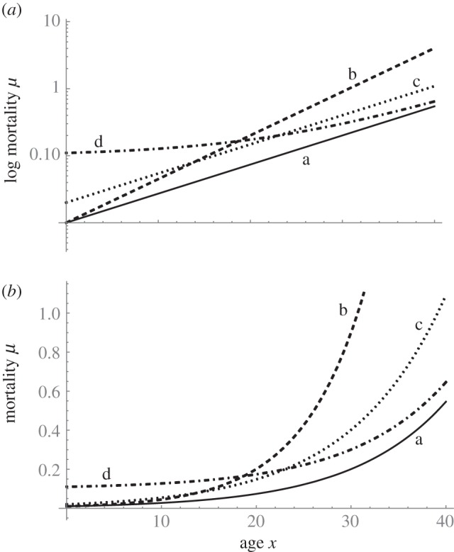 Figure 1.