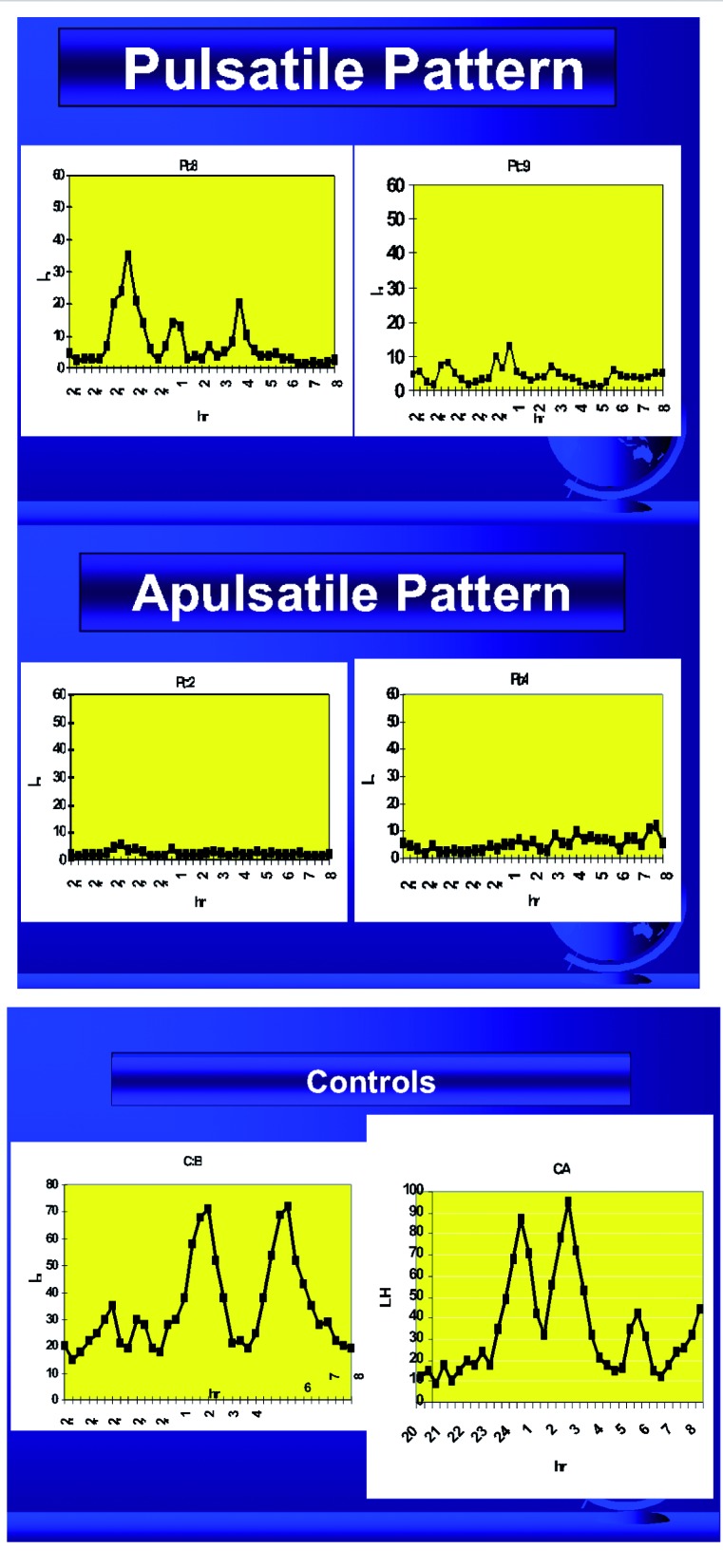 Figure 5.