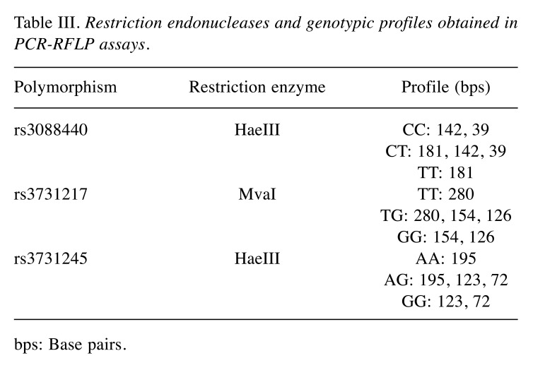 graphic file with name in_vivo-34-947-i0001.jpg