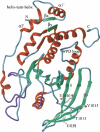 Figure 2.