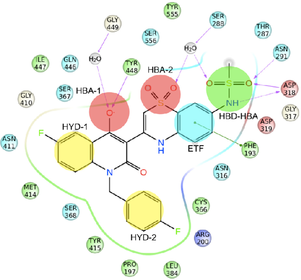 Figure 2