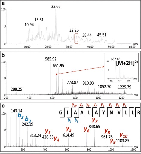 Fig. 4