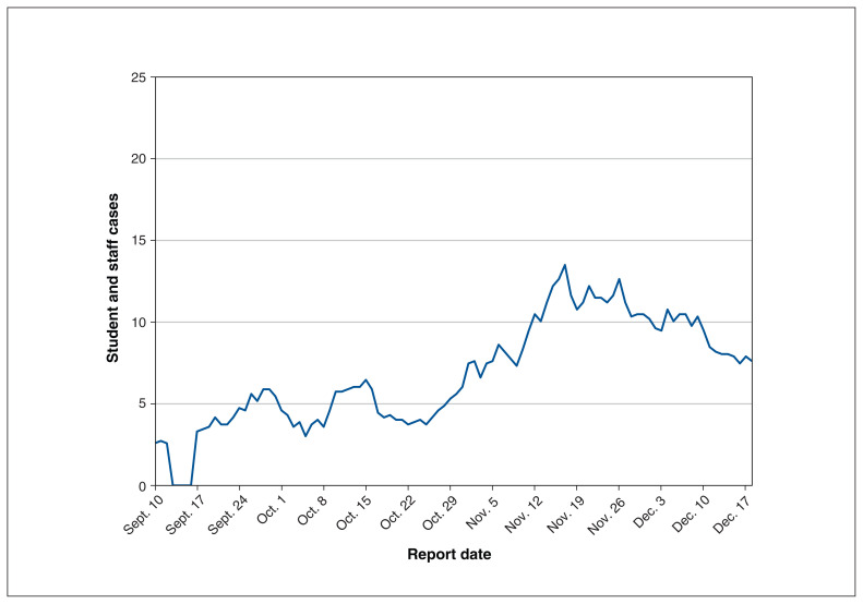 Figure 2: