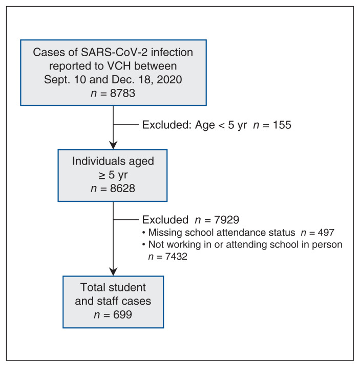 Figure 1: