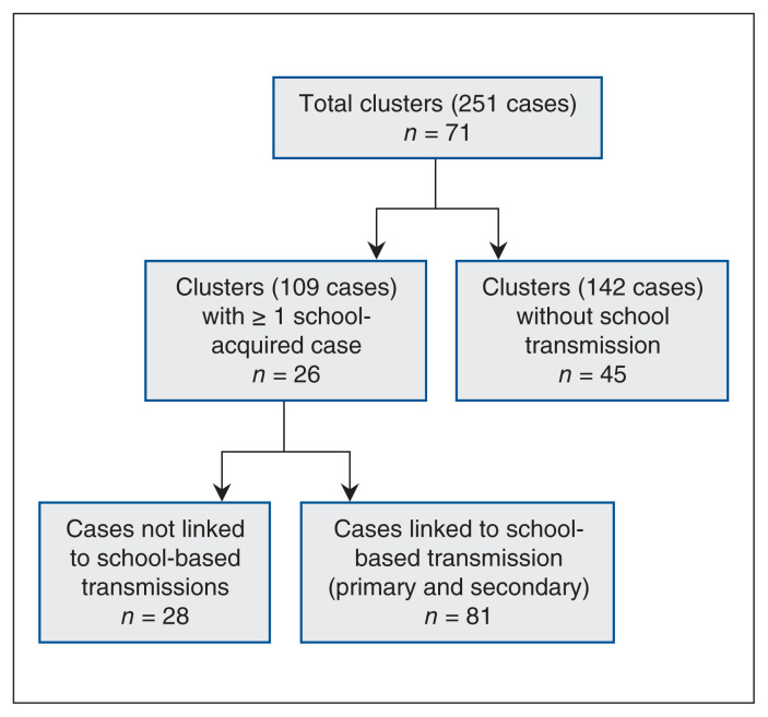 Figure 3: