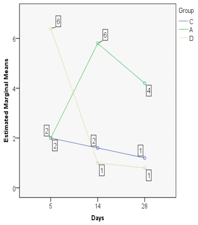 Figure 17