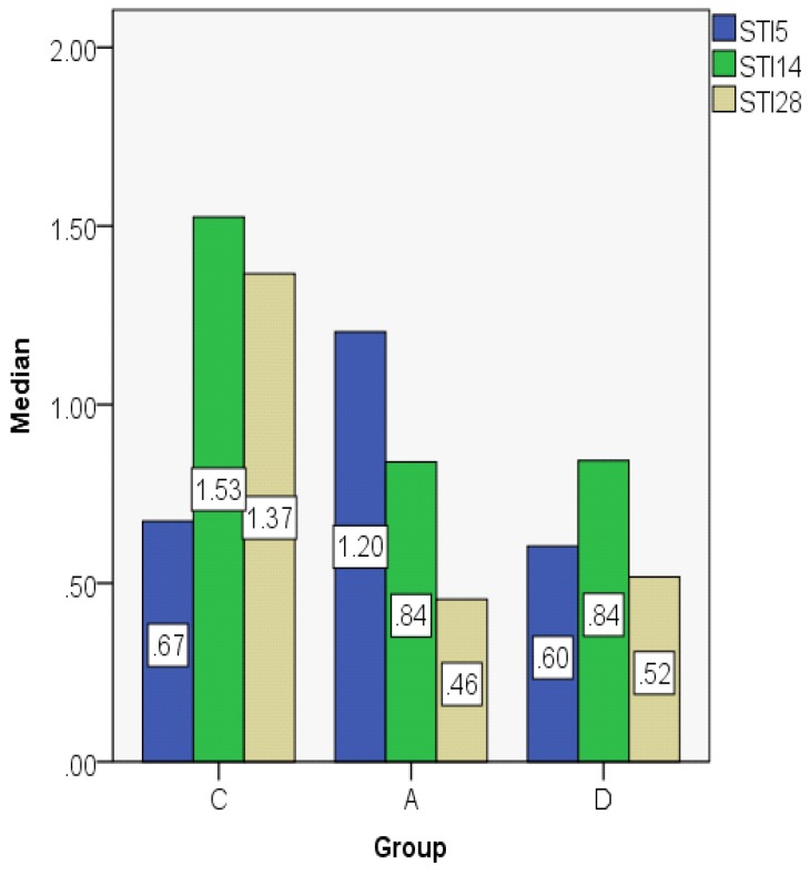 Figure 12