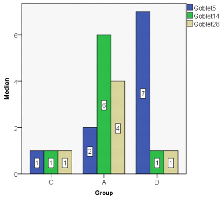 Figure 15