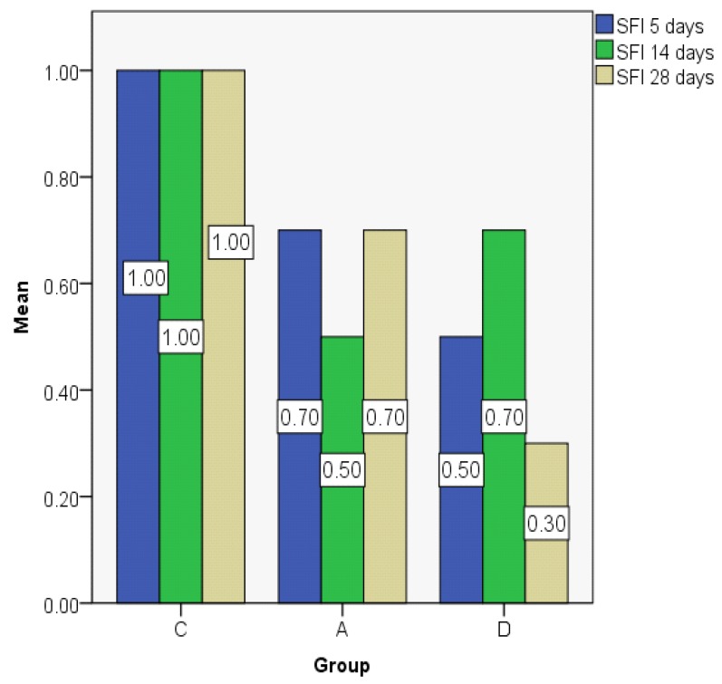 Figure 18