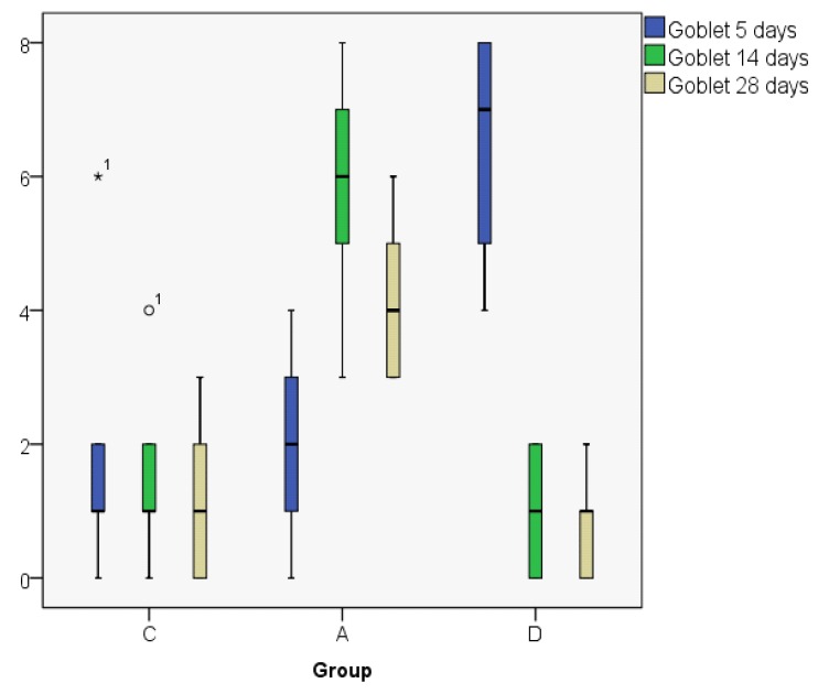 Figure 16