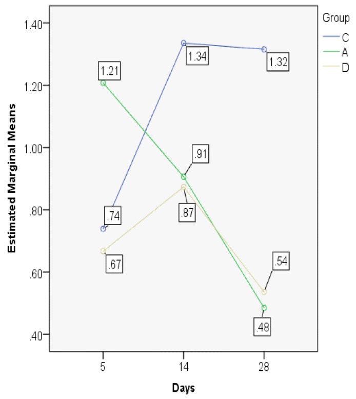 Figure 14