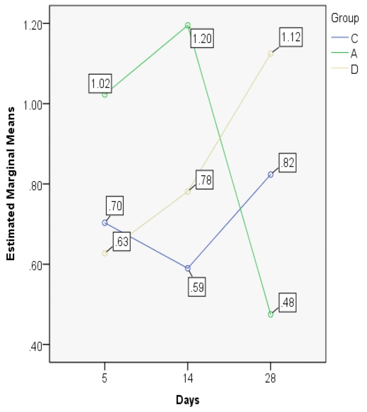 Figure 11