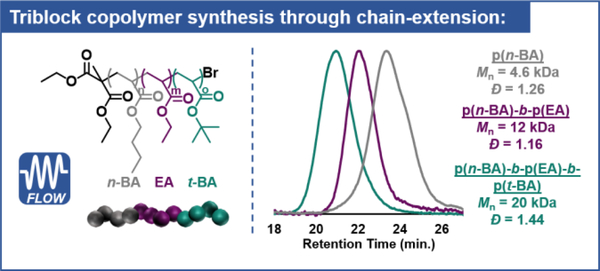 Figure 5: