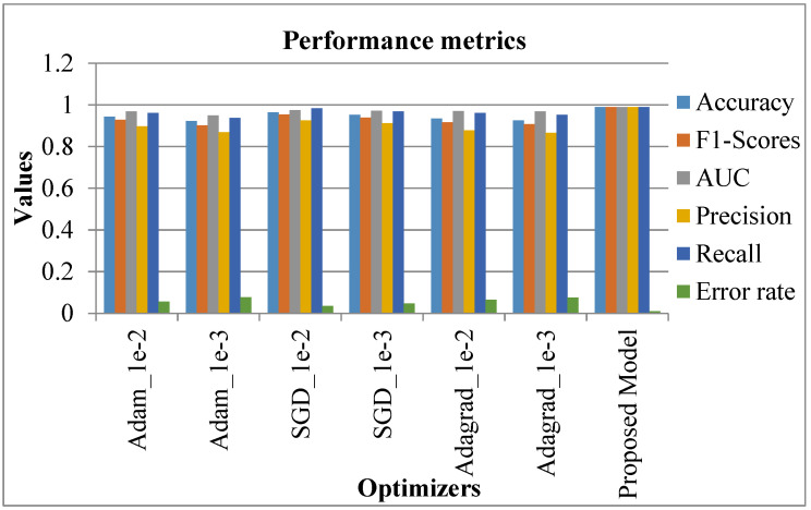 Figure 15