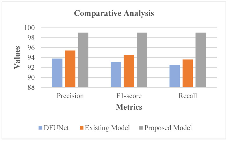 Figure 17