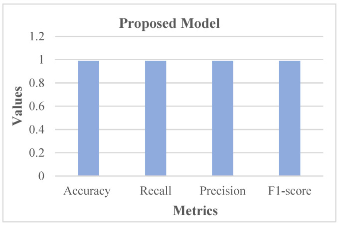 Figure 14