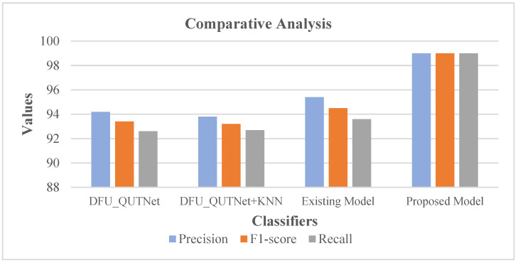 Figure 16