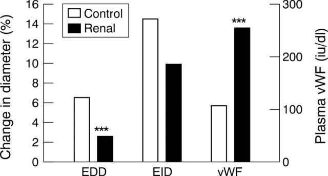 Figure 1  