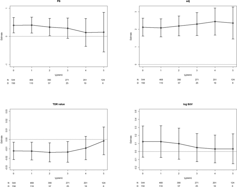 Figure 2: