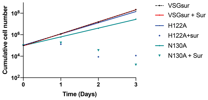 Extended Data Fig. 2