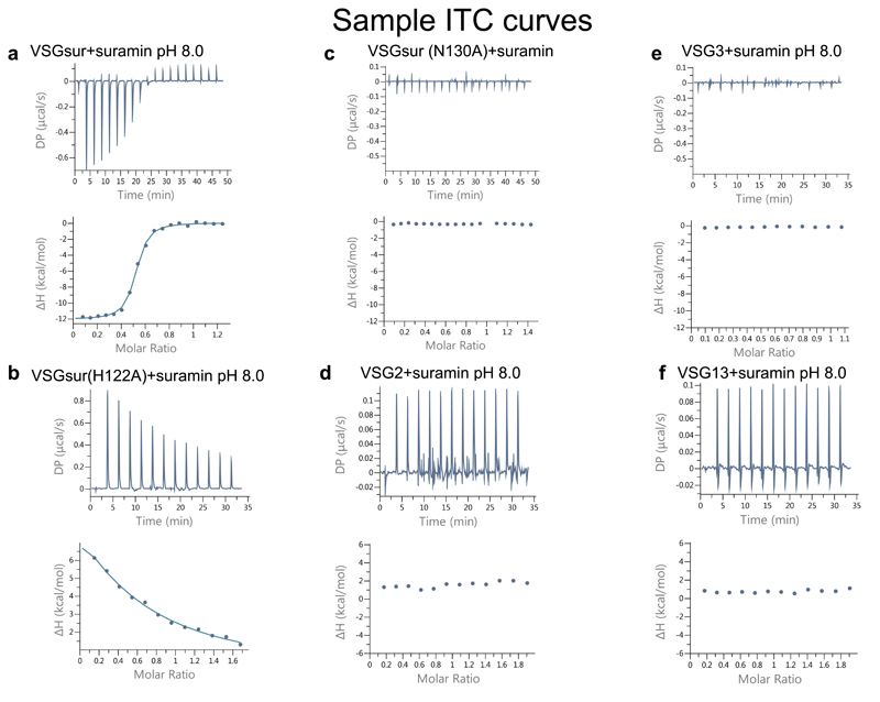 Extended Data Fig. 3