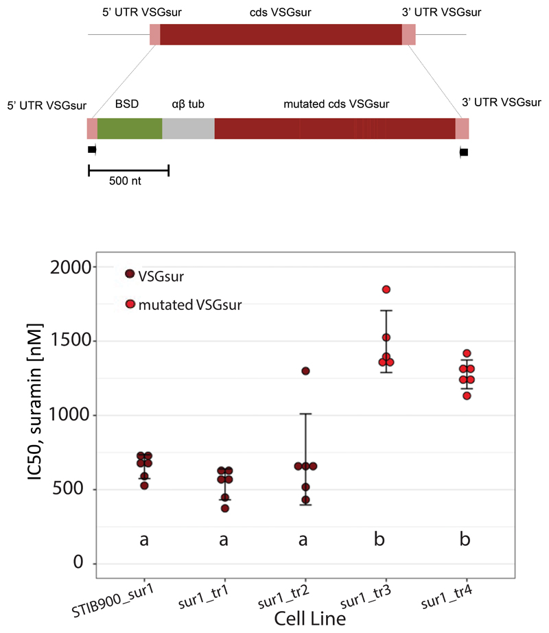 Extended Data Fig. 9