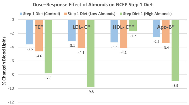 Figure 26